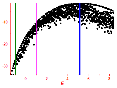 Strength function log